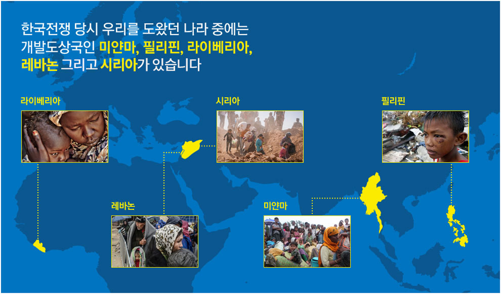 한국전쟁 당시 우리를 도왔던 나라 중에는 개발도상국인 미얀마, 필리핀, 라이베리아, 레바논, 그리고 현재 내전의 고통을 겪고 있는 나라, 시리아가 있습니다.